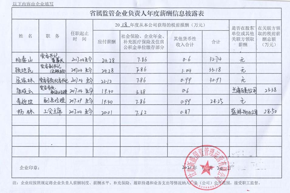 18年薪酬公示-1.jpg