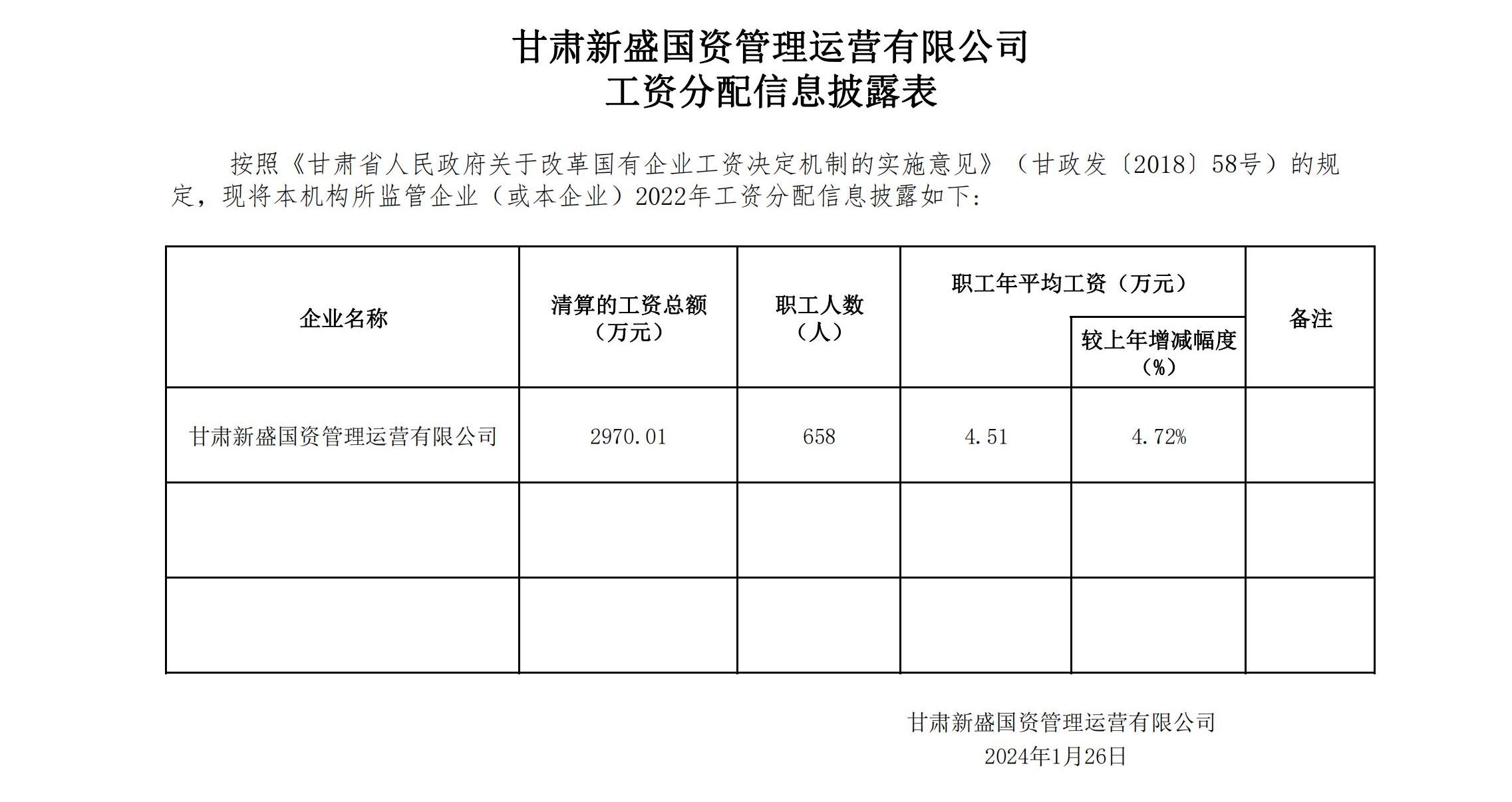 新盛--省属国有企业工资分配信息披露表2023_00.jpg